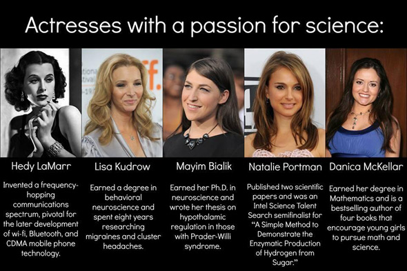 IFLS Actresses with a Passion for Science